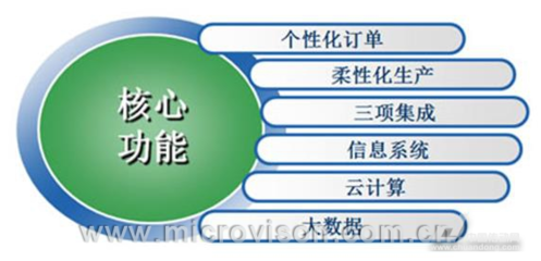 SFI4.0-MINI工業(yè)4.0智能工廠實(shí)驗(yàn)系統(tǒng) 開(kāi)啟未來(lái)制造的信息系統(tǒng)集成服務(wù)新篇章